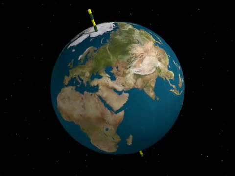 earth axis rotation